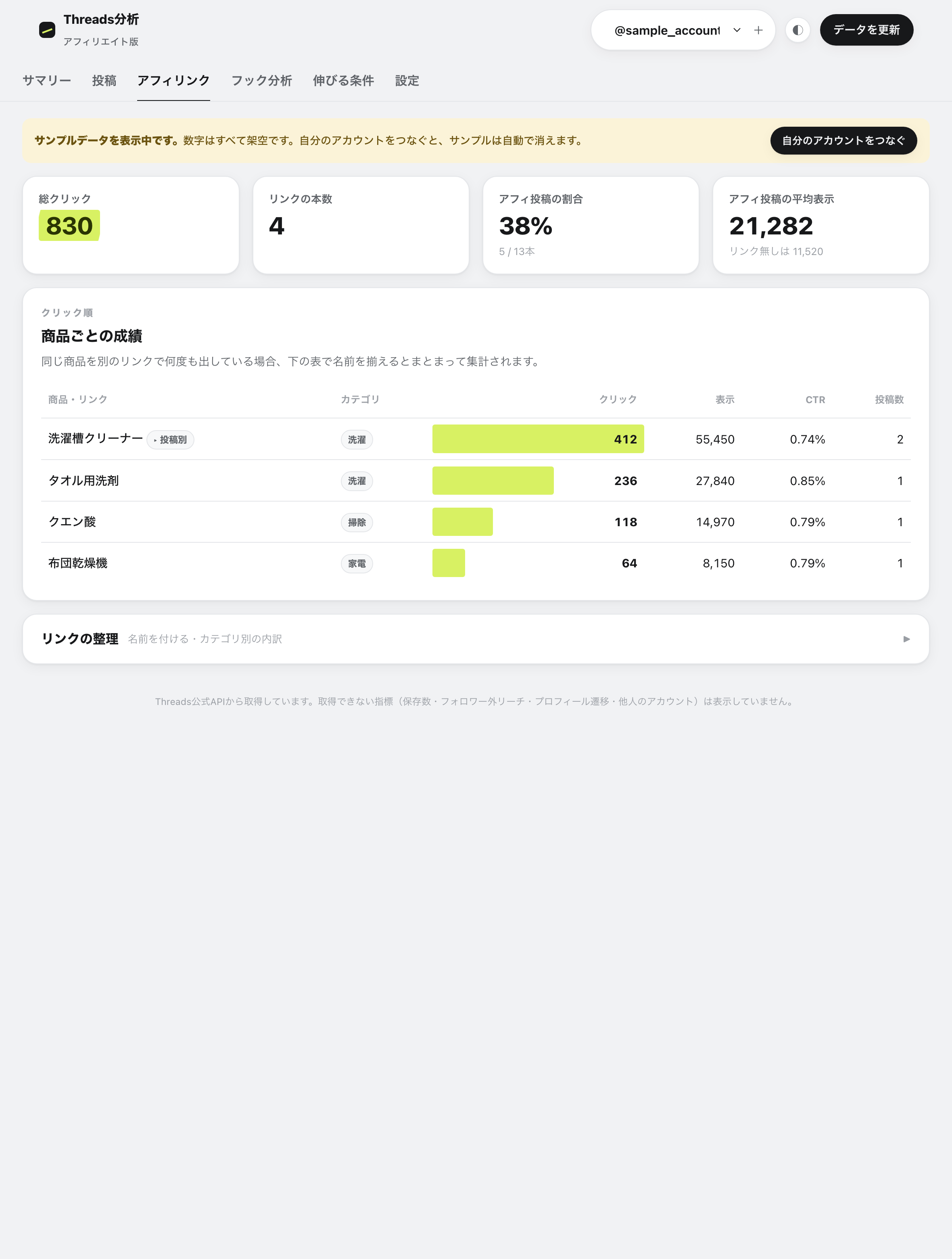 アフィリンク画面。総クリック、リンクの本数、アフィ投稿の割合、アフィ投稿の平均表示の4つの数字と、商品ごとの成績表、カテゴリ別のクリックのグラフ